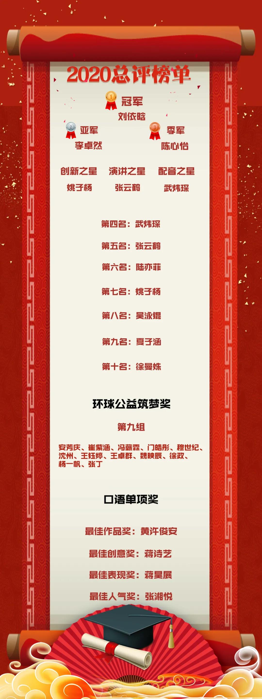 2020中学生创新英语全国总评榜